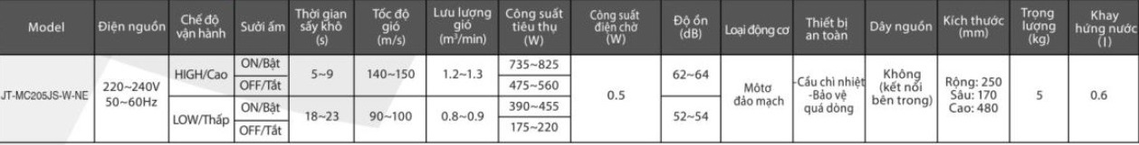 Thông số kỹ thuật máy sấy tay JT-MC205JS-W-NE Misubishi