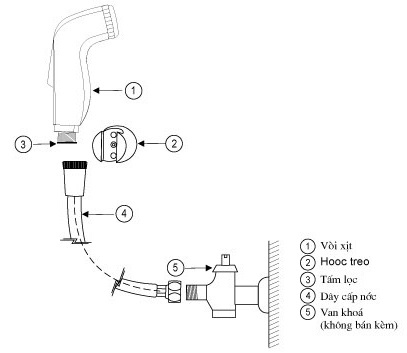 Bản vẽ chi tiết vòi xịt Inax CFV-105MM