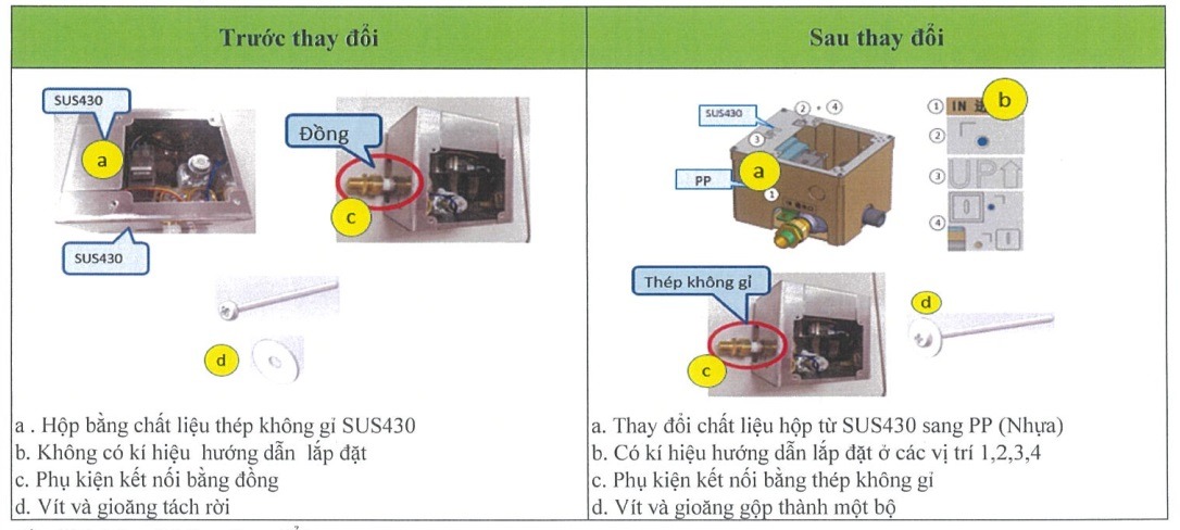Chi tiết thay đổi DUE126UE thành mã DUE126UEA