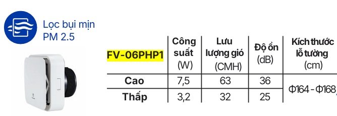 Thông số quạt cấp gió FV06PHP1 gắn tường Panasonic