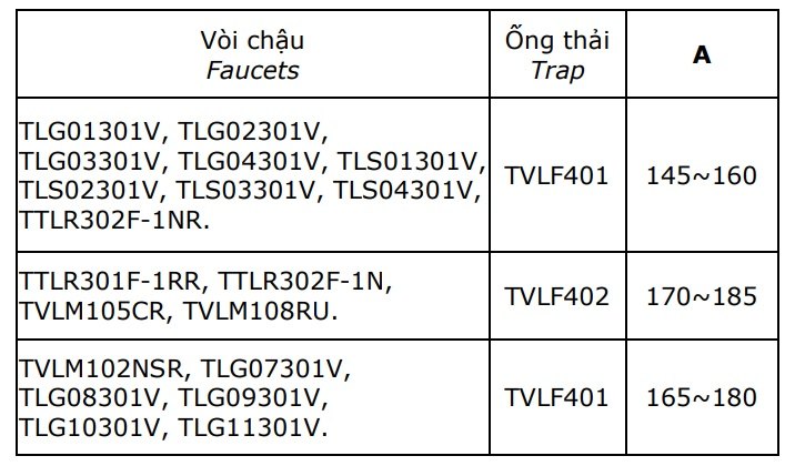 Gợi ý mua thêm vòi và co P lắp đặt phù hợp với lavabo LT328 CTR TOTO