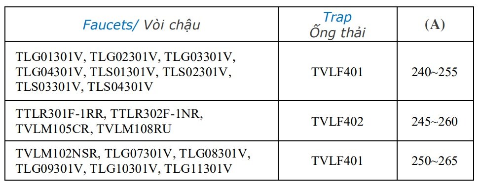 Gợi ý vòi và co P thoát nước phù hợp với lavabo LW1315