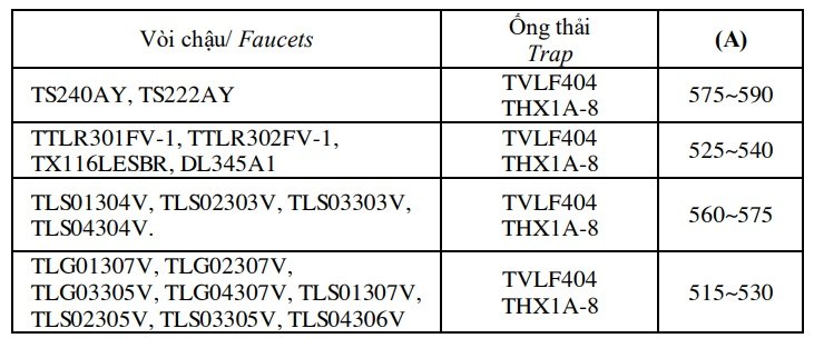 Gợi ý mua thêm vòi và co P thoát nước lắp đặt phù hợp với lavabo LW630JDW/F ASB TOTO