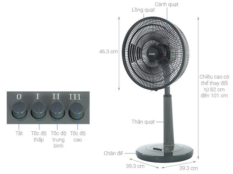 Chi tiết quạt lửng Mitsubishi Electric R16A GB CY GY