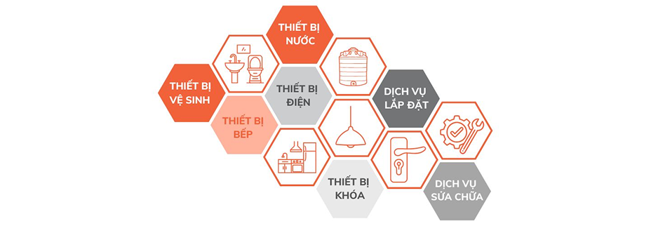 Tổng quan các lĩnh vực hoạt động của TDM Tuấn Đức