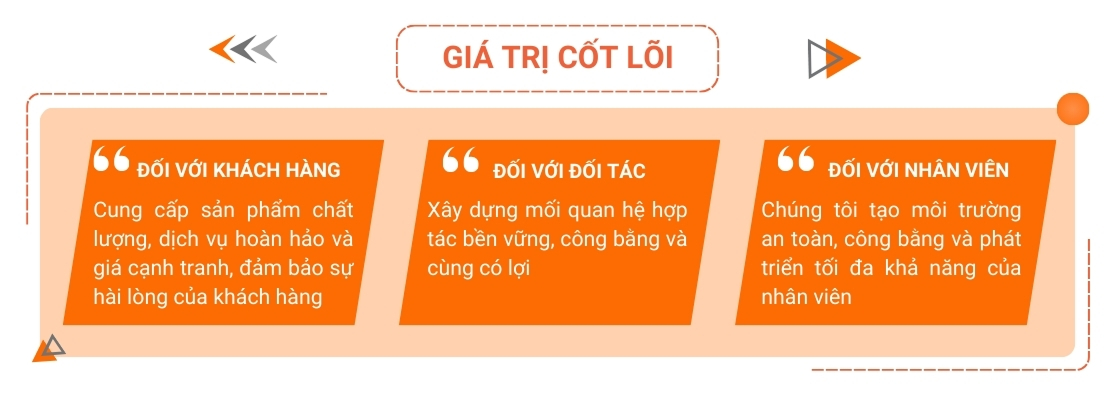 gia-tri-cot-loi-tdm