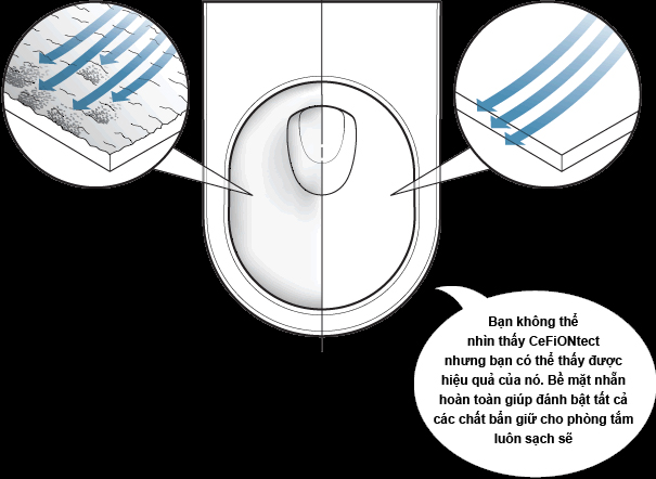 men bệ xí bệt vệ sinh toilet toto