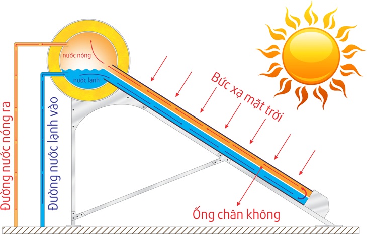 Bình bảo ôn máy nước nóng năng lượng mặt trời