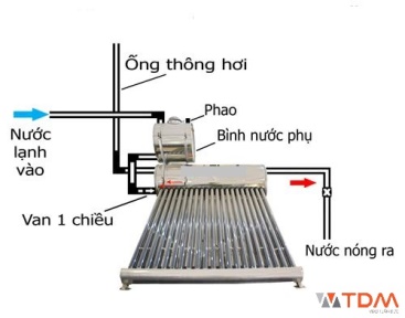 bình nước phụ cho máy NNNLMT