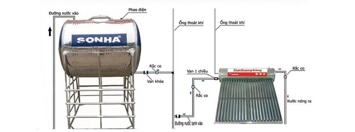 cách lắp đặt bình năng lượng mặt trời