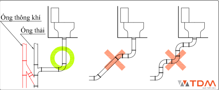 Sơ đồ ống nước nhà vệ sinh