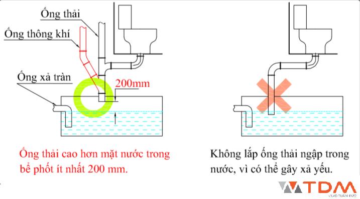 Cách đặt ống thoát thải xuống dưới hầm chứa