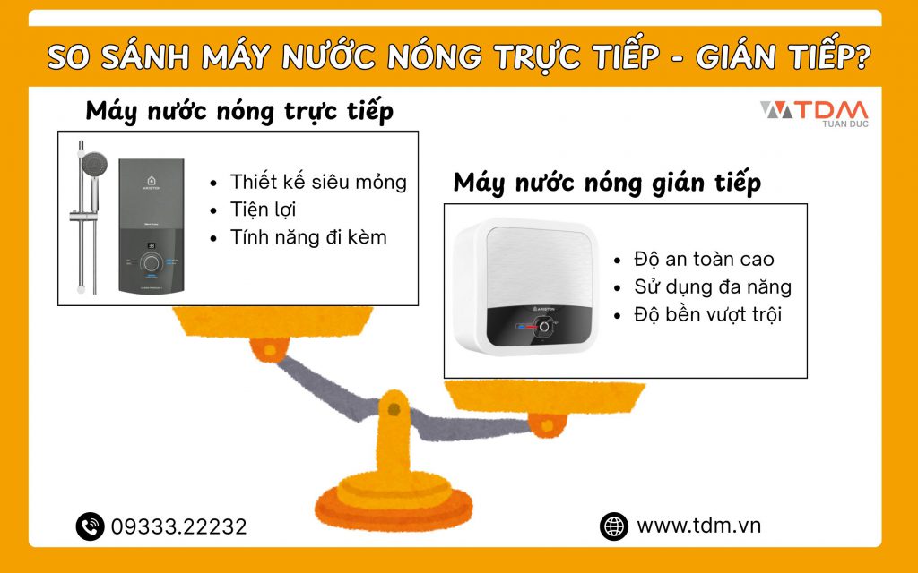 So sánh chi tiết máy nước nóng trực tiếp và gián tiếp 2026