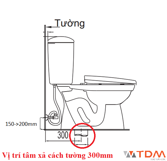 Kích thước đặt ống thoát bồn cầu