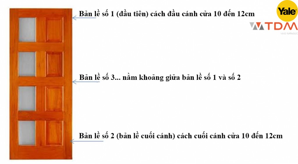 Chọn cửa 3 bản lề