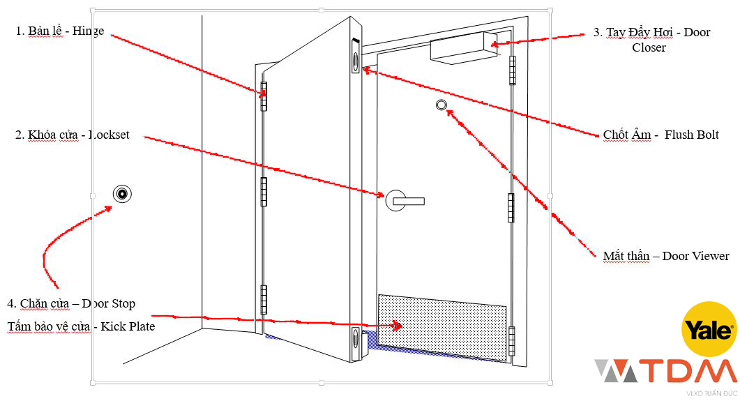 Hướng dẫn chọn thiết bị khóa phụ kiện để lắp đặt cửa