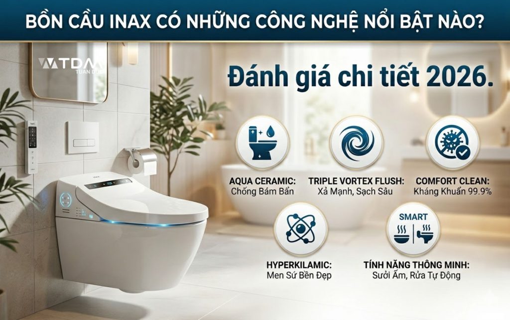 Bồn cầu INAX có những công nghệ nổi bật nào năm 2026