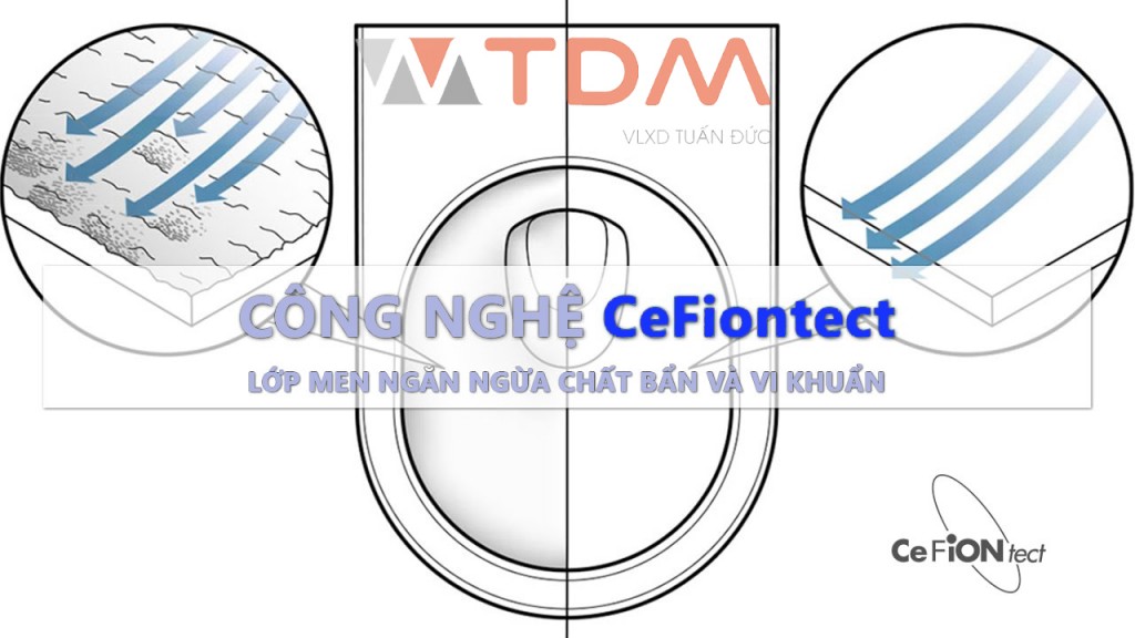 Công nghệ Cefiontect