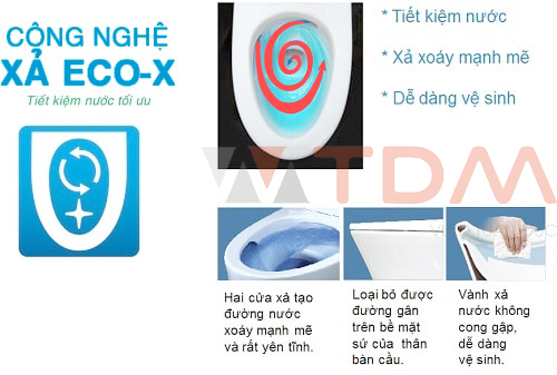 Công nghệ xả Eco-X xả xoáy INAX