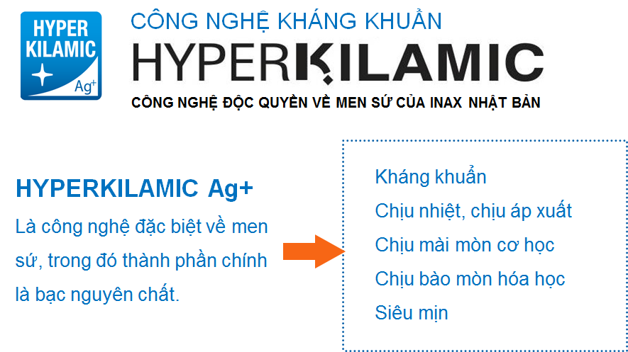 Công nghệ Hyperkilamic kháng khuẩn ở bồn cầu INAX