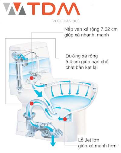 Công nghệ GMAX của TOTO