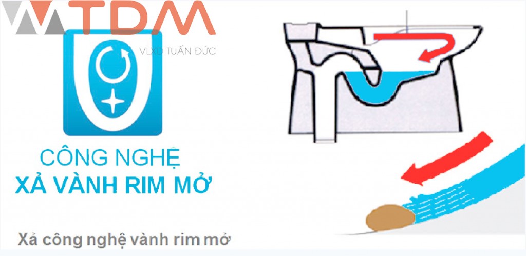 Công nghệ xả vành rim bàn cầu Inax