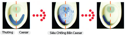 công nghệ men Nano nung Caesar