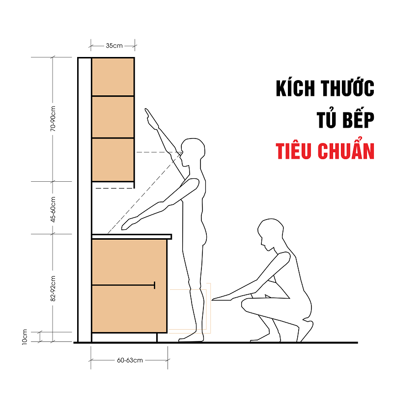 Chọn tủ bếp có kích thước phù hợp là vô cùng quan trọng