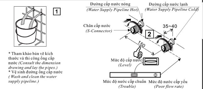 Lắp đặt sen tắm 