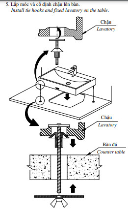 hướng dẫn lắp lavabo đặt bàn