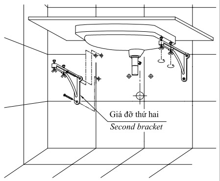 lắp đặt giá đỡ cho lavabo âm bàn