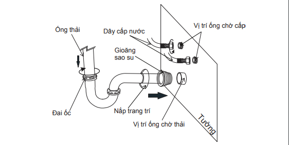 Lắp đặt ống thải cho chậu rửa mặt treo tường Inax