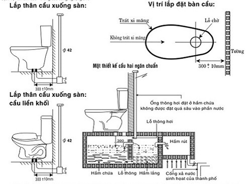 Lắp đặt ống thoát bồn cầu đúng chuẩn