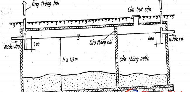 lắp đặt ống thông hơi đúng chuẩn