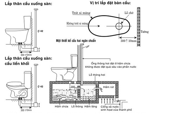 Sơ đồ lắp đặt bồn cầu