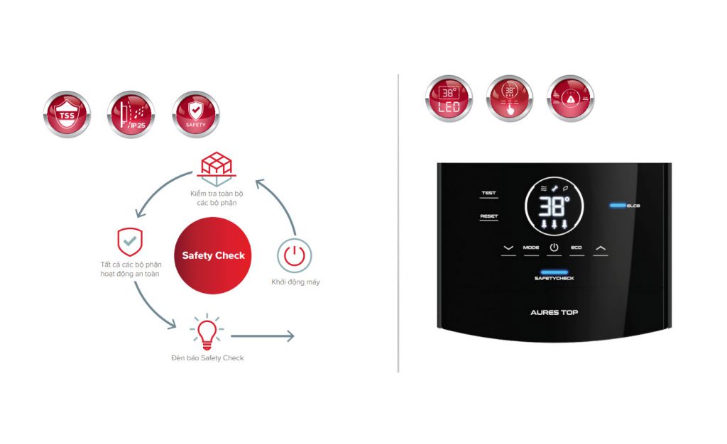 Tính năng an toàn của máy nước nóng trực tiếp Ariston mẫu mới