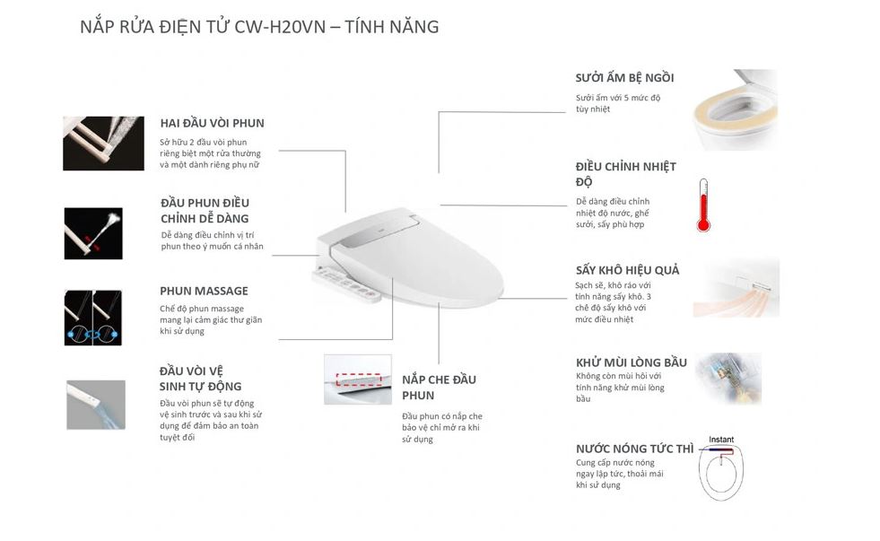 INAX CW-H20VN: