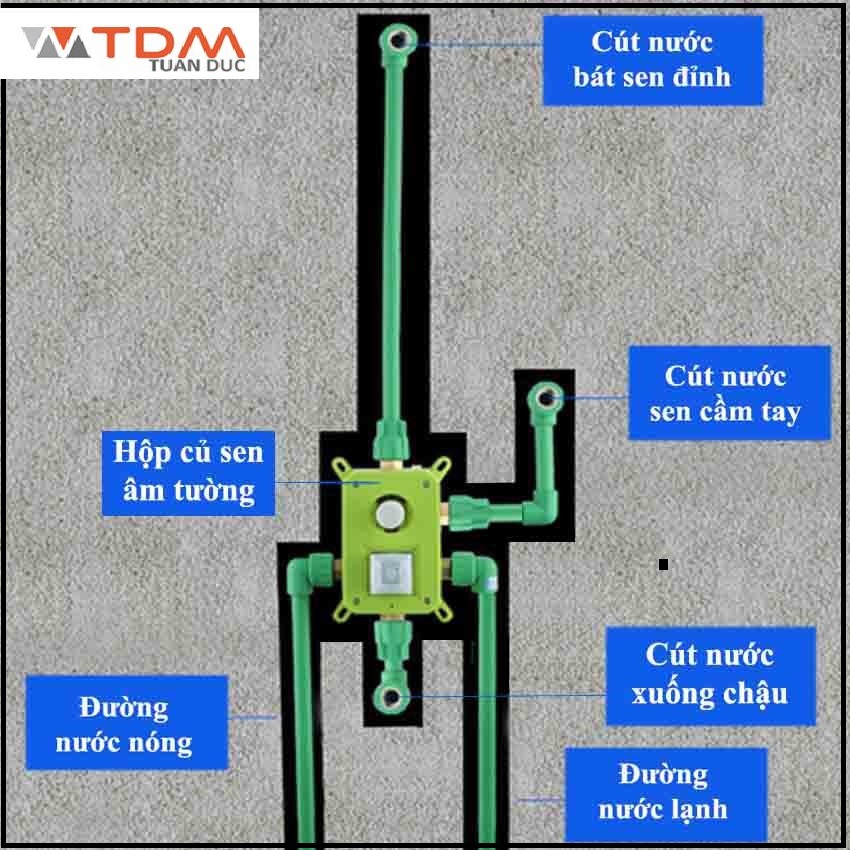  Cách lắp đặt vòi âm tường 