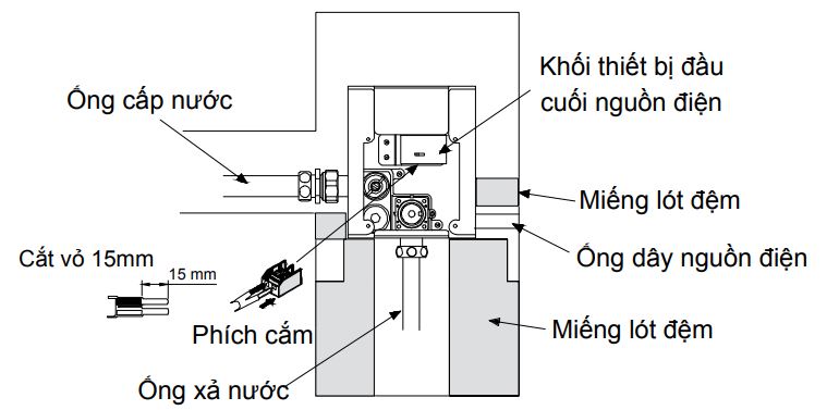 Định vị hộp và nối ống cấp