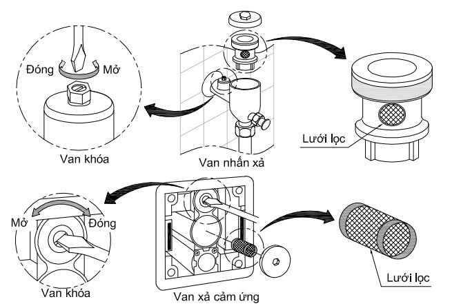 Tiểu nam không xả nước hoặc nước yếu