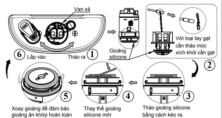 Nước chảy không ngừng vào trong bồn cầu