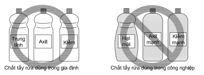 Chất tẩy rửa