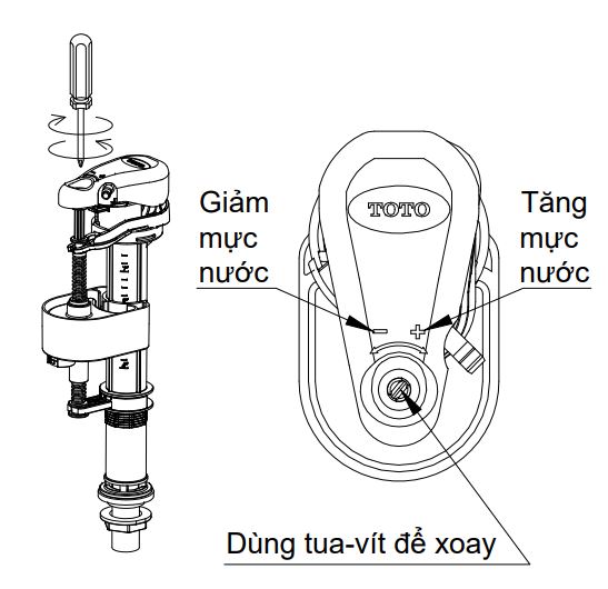 Bàn cầu xả kém