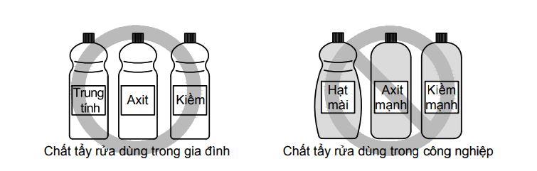 Chất tẩy rửa