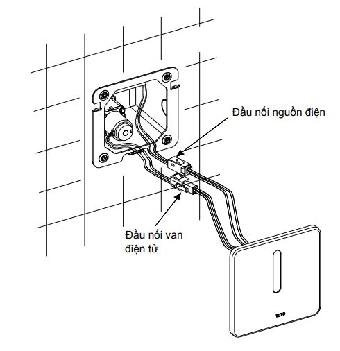 Kiểm tra sau khi lắp đặt