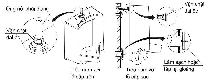 Rò rỉ nước