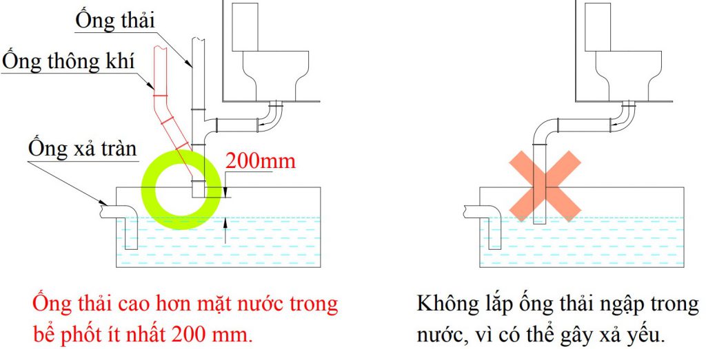 lắp đặt ống thải xuống bể phốt