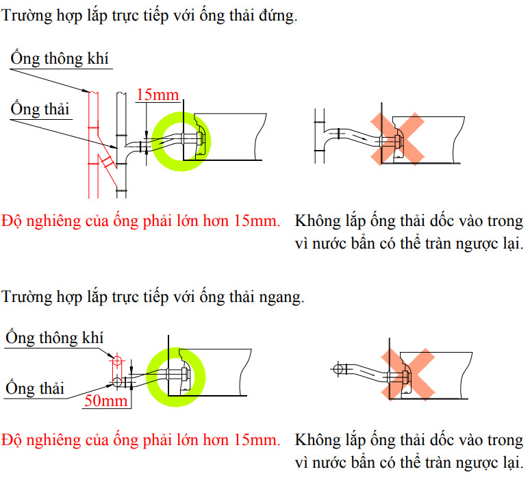 lắp ống thải bồn cầu thoát ngang