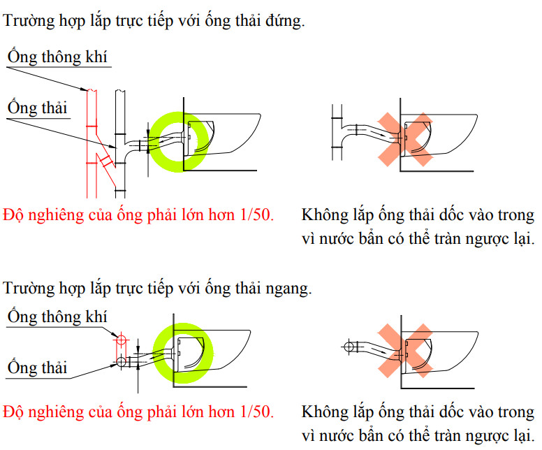 chú ý lắp ống thoát bồn cầu thoát ngang