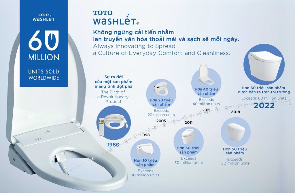 nắp rửa bồn cầu điện tử Toto Washlet